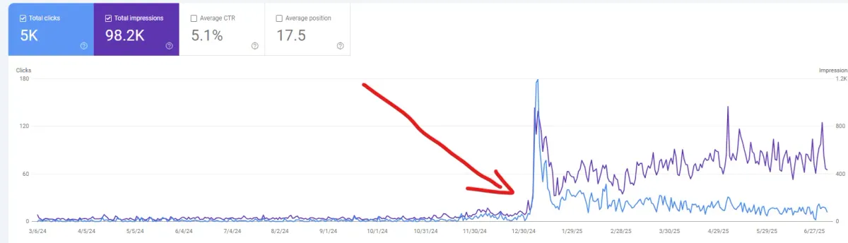SEO optimalizált weboldal készítés Székesfehérvár - keresőmotor optimalizálás és online láthatóság növekedés
